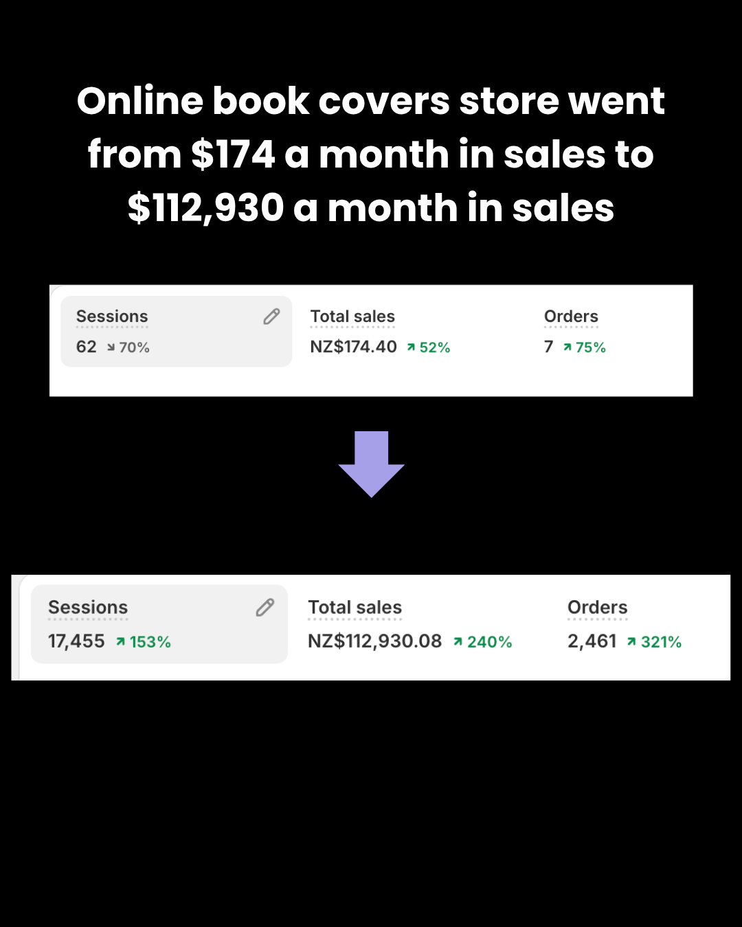 Real client result