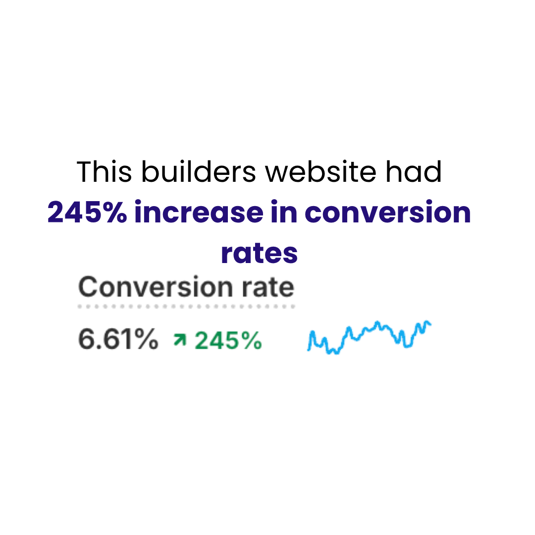 Real client result: 245% conversion rate on a builder's website