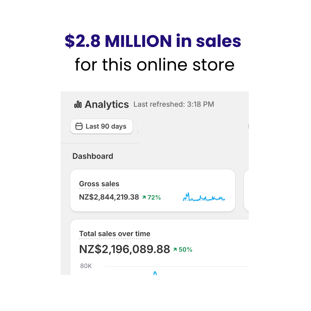 Real client result: $2.8 million in sales